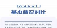 一圖看懂：分散式風(fēng)電能否復(fù)制分布式光伏奇跡？