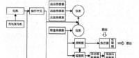 PGM一48鋼軌打磨車發(fā)動機電氣系統(tǒng)及故障研究