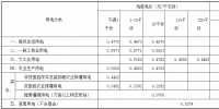 山西第三次降電價：一般工商業(yè)用電輸配電價同步降低3.2分/千瓦時