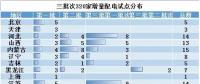 電改新趨勢(shì)了解一下，增量配電已進(jìn)入全新服務(wù)軌道