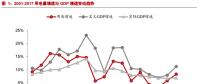 電力需求有望維持中低速增長 總裝機規(guī)?；蛉孕柽m度控制