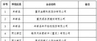 299家電力用戶全部獲準(zhǔn)！重慶發(fā)布2018年第四批電力直接交易試點(diǎn)準(zhǔn)入新增企業(yè)名單
