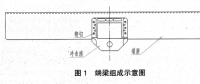 平車沖擊座鉚釘松動缺陷的分析與改進(jìn)