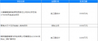 2018年9份全國(guó)擬在建輸變電項(xiàng)目匯總