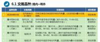 廣東首次現(xiàn)貨培訓(xùn)劃重點？全都是重點！