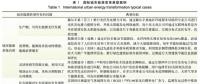 深度｜能源互聯(lián)網(wǎng)是推動能源系統(tǒng)變革的智慧綜合能源系統(tǒng)