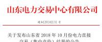 山東2018年10月電力直接交易（集中競價(jià)）：統(tǒng)一出清價(jià)389元/兆瓦時(shí)