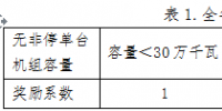 山西對2017年度省調發(fā)電企業(yè)違約電量處置結果等三個擬定方案進行公示　違約電量共14625萬千瓦時