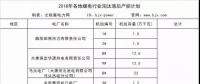 搶先看｜這些電廠將被關(guān)停！各地2018年煤電行業(yè)淘汰落后產(chǎn)能企業(yè)名單梳理
