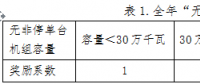 山西對2017年度省調(diào)發(fā)電企業(yè)違約電量處置結(jié)果等三個(gè)擬定方案進(jìn)行公示　違約電量共14625萬千瓦時(shí)