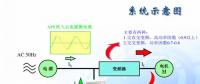 為什么要進行諧波治理？內附解決方案