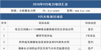 9月 111個項目 6件大事全解析：這些大型電廠開工/投產(chǎn)、降電價實觸發(fā)電端、特高壓引爭議...