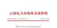 云南電力市場化交易快報(bào)(2018年10月)