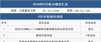 9月 111個(gè)項(xiàng)目 6件大事全解析：這些大型電廠開(kāi)工/投產(chǎn)、降電價(jià)實(shí)觸發(fā)電端、特高壓引爭(zhēng)議...
