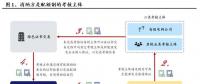 興業(yè)電新|配額制推出利好新能源消納 帶來新增風電、光伏裝機需求