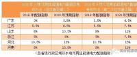 配額制新一輪征求意見稿有哪些變化？