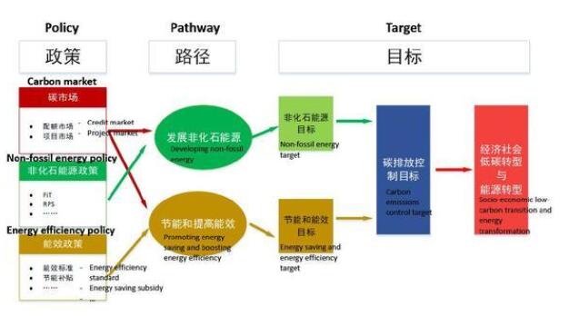 可再生能源配額制落地在即 光伏發(fā)展迎來新機(jī)遇