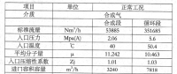 3BCL459甲醇合成氣離心壓縮機(jī)的研制
