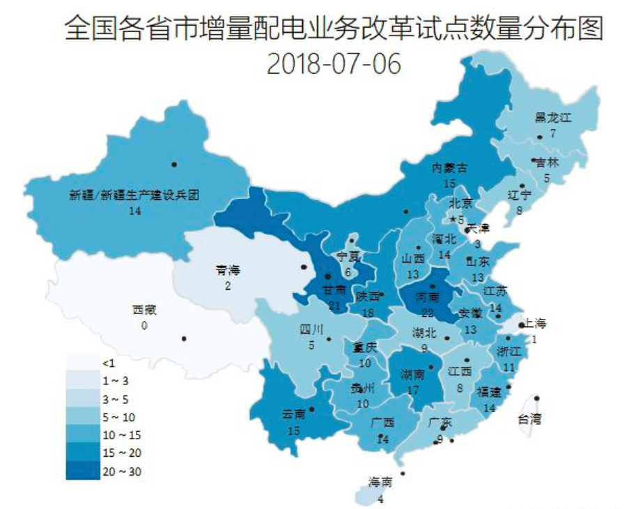 增量配電業(yè)務正在一步步突出重圍
