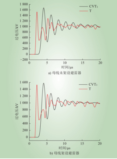 融冰絕緣地線對(duì)變電站雷電過(guò)電壓的影響
