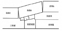 綜采放頂煤工作面端頭支護技術的<font color=