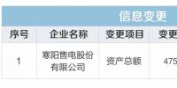 重慶關于公示受理售電公司企業(yè)信息變更的公告