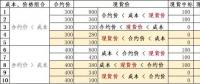 發(fā)電成本高時(shí)我該怎么賣電——深入分析發(fā)電成本、合約價(jià)格和現(xiàn)貨價(jià)格的互動(dòng)關(guān)系