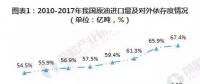 2019年微電網(wǎng)、增量配電網(wǎng)將得到全面推廣發(fā)展。