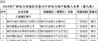 41家！廣西公示擬列入2018年電力市場(chǎng)化交易10千伏電力用戶準(zhǔn)入名單（第九批）