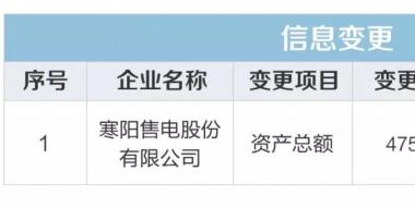 重慶關于公示受理售電公司企業(yè)信息變更的公告