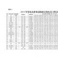 廣東2019年2000億電力市場交易開閘！長協(xié)申報11月8日截止