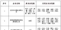 山西公示北京推送的申請(qǐng)業(yè)務(wù)范圍變更的5家售電公司