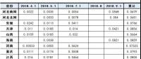 最新最全！全國各省市一般工商業(yè)電價(jià)降幅、現(xiàn)行銷售電價(jià)盤點(diǎn)
