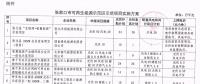 105.6萬(wàn)千瓦風(fēng)電全部按平價(jià)上網(wǎng)電價(jià)執(zhí)行！張家口可再生能源示范區(qū)示范項(xiàng)目實(shí)施方案公布