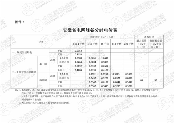 安徽 (7月1日?qǐng)?zhí)行)_01.png