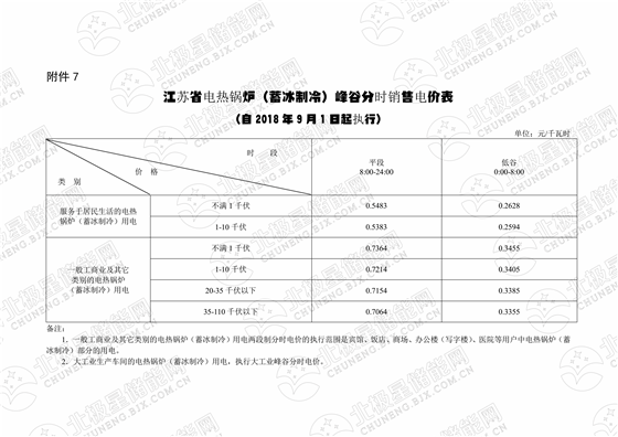 江蘇（9月1日?qǐng)?zhí)行）_06.png
