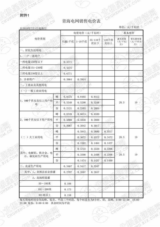 青海（7月1日?qǐng)?zhí)行）_00.png