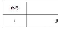 寧夏公示北京推送的1家售電公司和4家售電公司業(yè)務(wù)范圍變更申請(qǐng)
