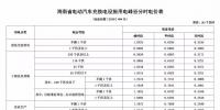 注意！三亞電價調(diào)整 居民生活用電按照這張表執(zhí)行！