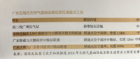 利益、矛盾、希望：激蕩變革中的廣東天然氣市場(chǎng)