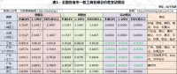 幾輪電價(jià)下調(diào)后峰谷價(jià)差不斷縮小 用戶側(cè)儲(chǔ)能還有機(jī)會(huì)嗎？