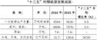 寧夏：穩(wěn)步推進售電側(cè)改革培養(yǎng)多元售電主體 有序向社會資本放開配售電業(yè)務