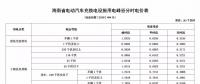 注意！三亞電價調(diào)整 居民生活用電按照這張表執(zhí)行！