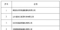黑龍江公示北京推送的18家售電公司的注冊或業(yè)務(wù)范圍變更申請