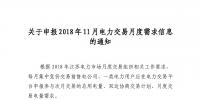江蘇開始申報(bào)2018年11月電力交易月度需求信息