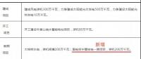 內(nèi)陸核電被提上議程！寧夏修訂能源發(fā)展“十三五”規(guī)劃 新增國電投寧夏核電一期項(xiàng)目計(jì)劃