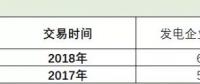 廣東速度上線！2019長協(xié)第１單發(fā)電廠讓利４分半！全國24省長協(xié)之路該怎么走？