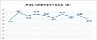 2019年長協(xié)價格基調已定？