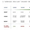 2018風電行業(yè)三大趨勢來襲，下一代集控中心如何應對？