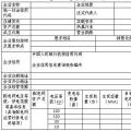  天津售電公司注冊開閘！須10月25日前完成材料提交（附注冊指南）